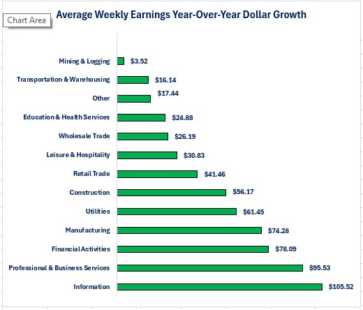 0-ESR Dollar Change Wages.jpg